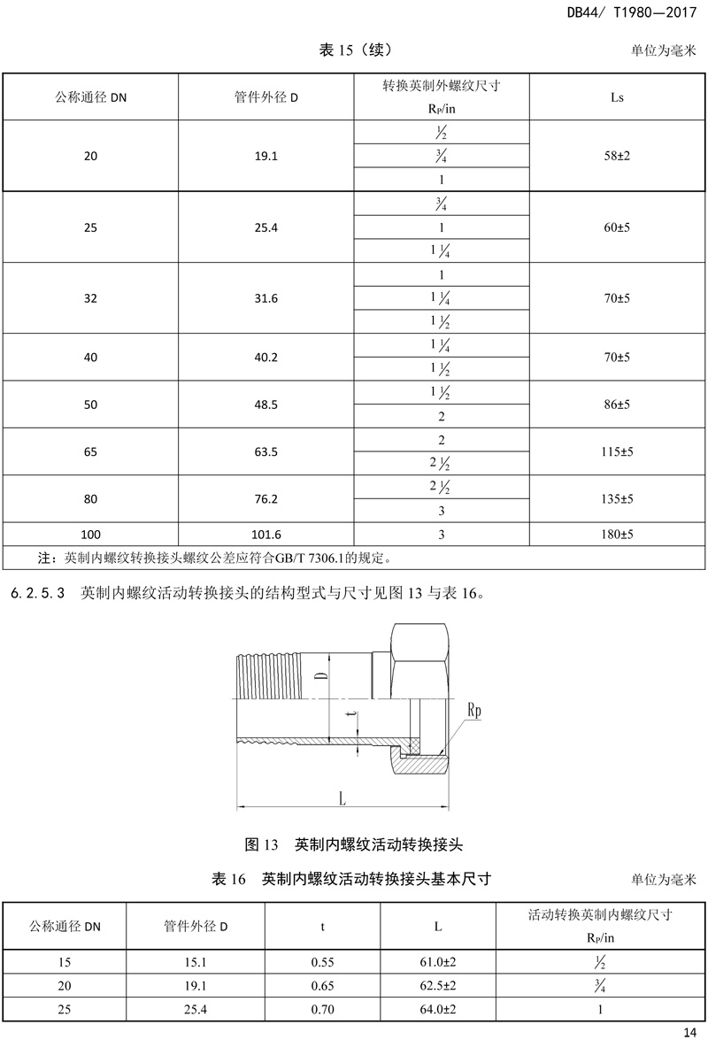 省標-錐螺紋連接式薄（báo）壁不鏽鋼管材及（jí）管件-16.jpg