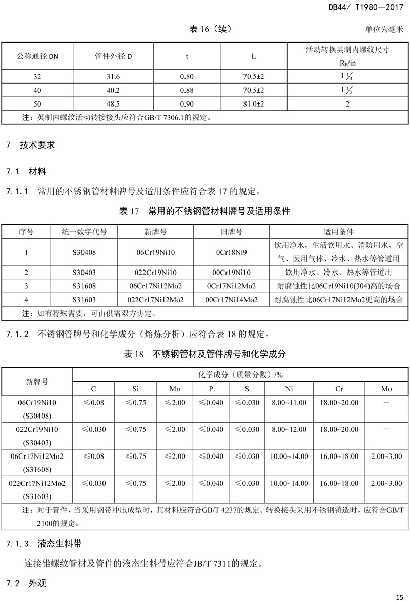 省（shěng）標-錐螺紋（wén）連接式薄壁不鏽（xiù）鋼（gāng）管（guǎn）材（cái）及管件-17.jpg