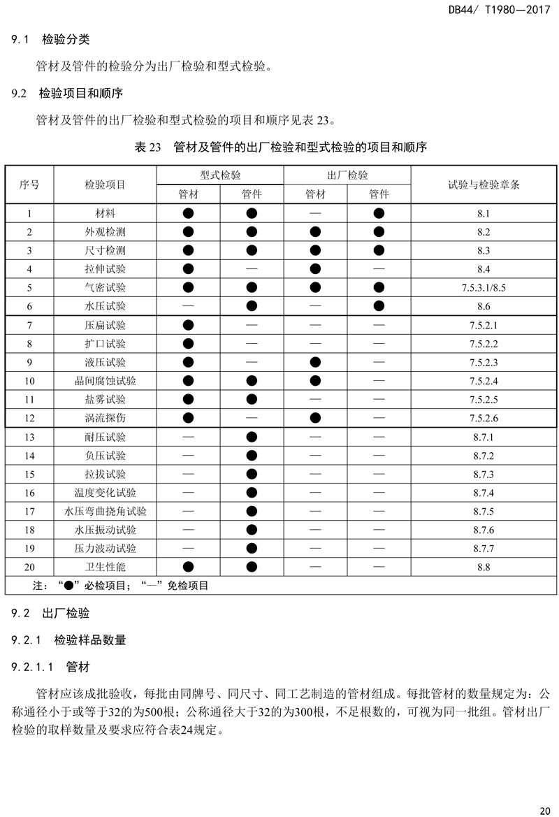 省標-錐螺紋連接式薄壁不鏽鋼管材及管件-22.jpg