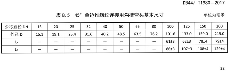 省標-錐螺紋連接（jiē）式薄壁不鏽鋼管材及管件-32-1.jpg