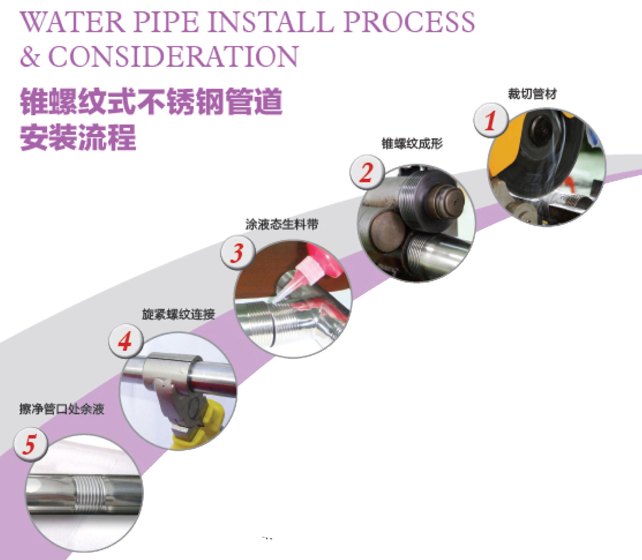 錐螺紋式安裝-1.jpg